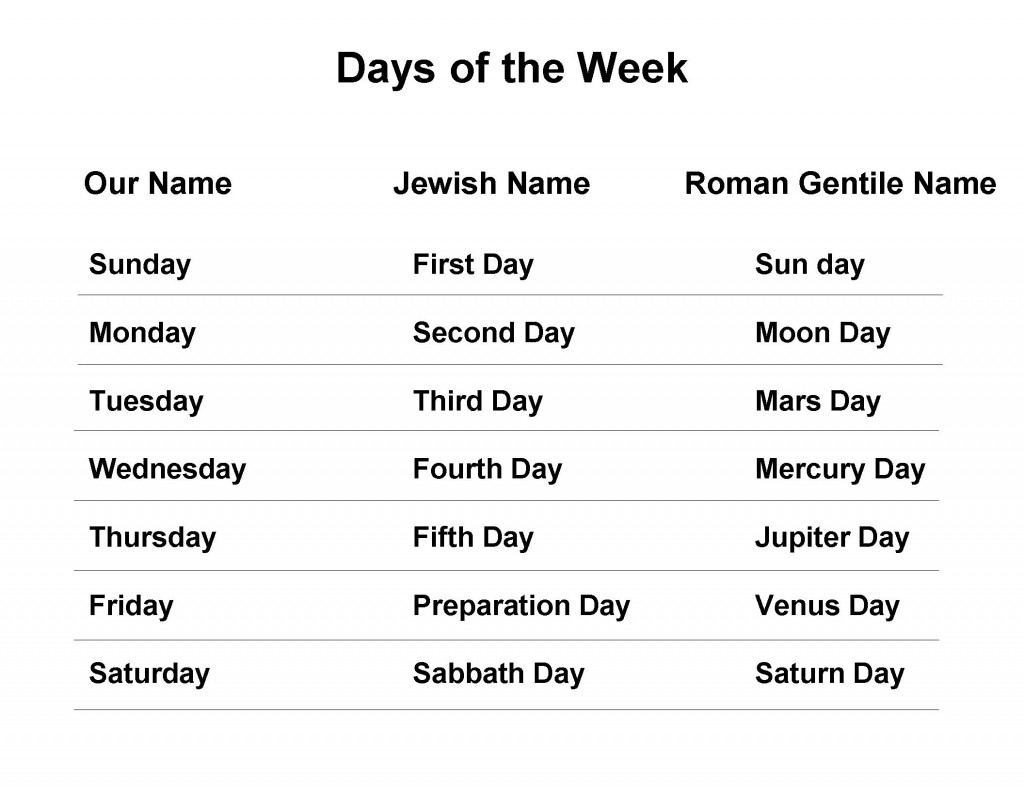 The Didache, Lesson 12: Prayer and Fasting - Shepherd of the Hills ...