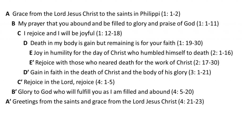 Chiastic Structure of Philippians (Lesson 1)