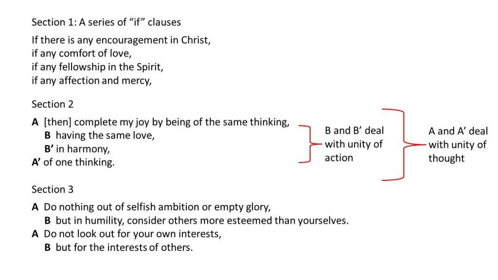 Structure of Philippians 2.1-4 (Lesson 3)