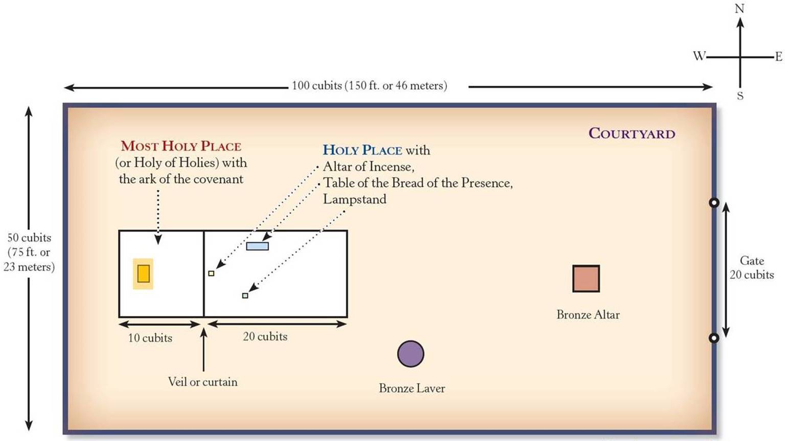 Diagram Of Tabernacle And Courtyard Lesson 23 — Shepherd Of The Hills