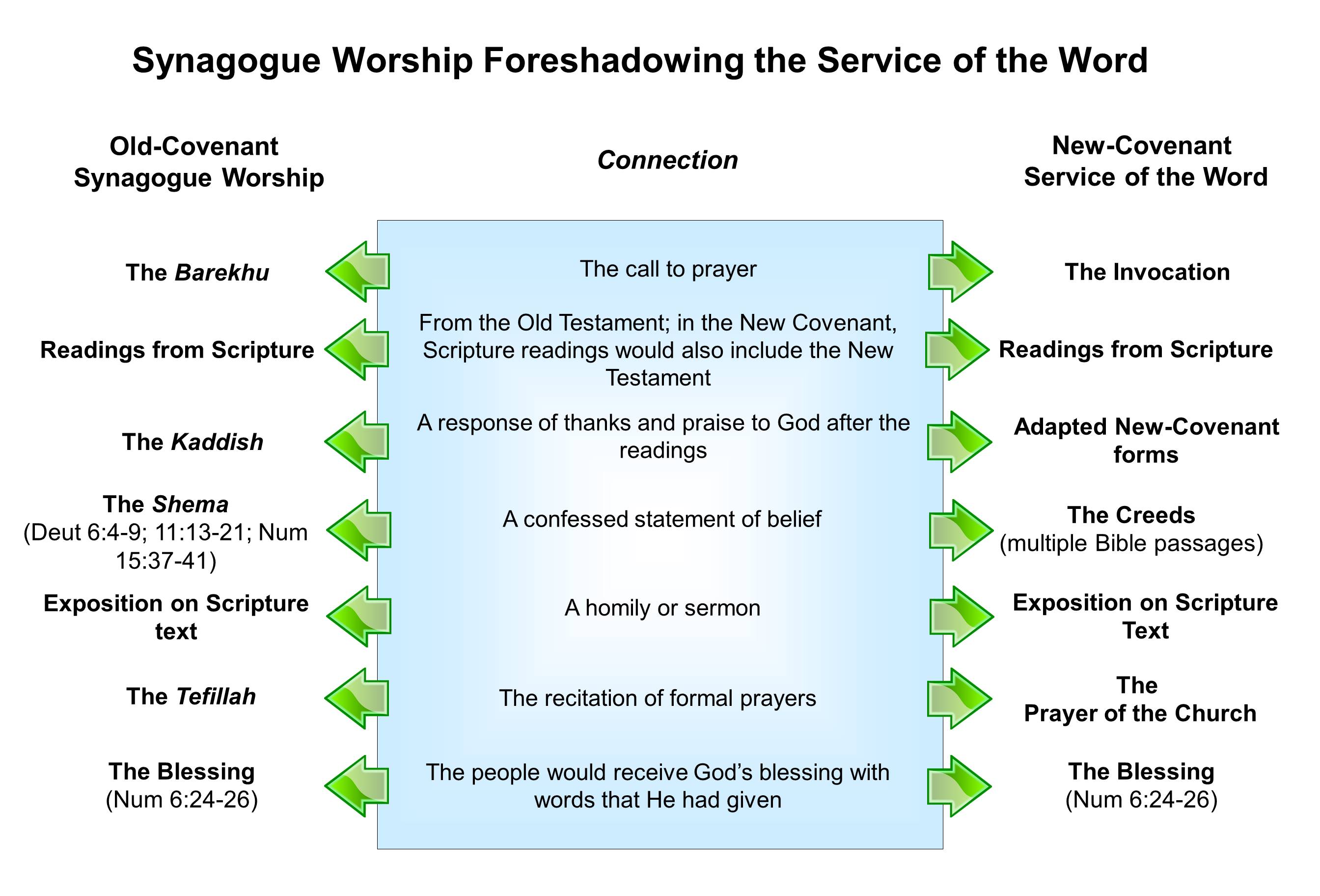 What Is True Biblical Worship