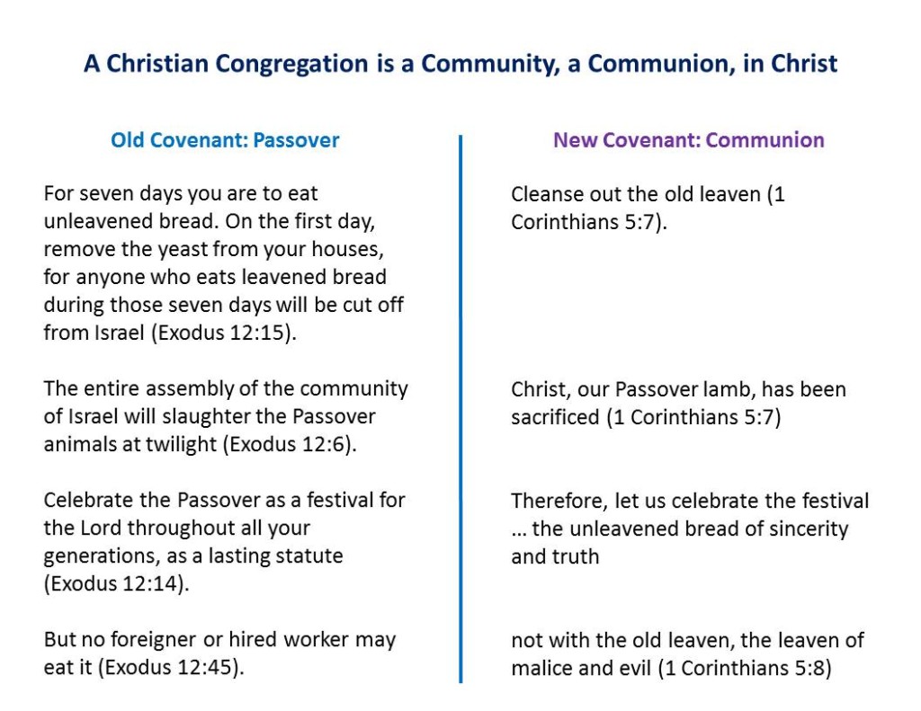 Lesson 7, A Christian Congregation is a Communion in Christ