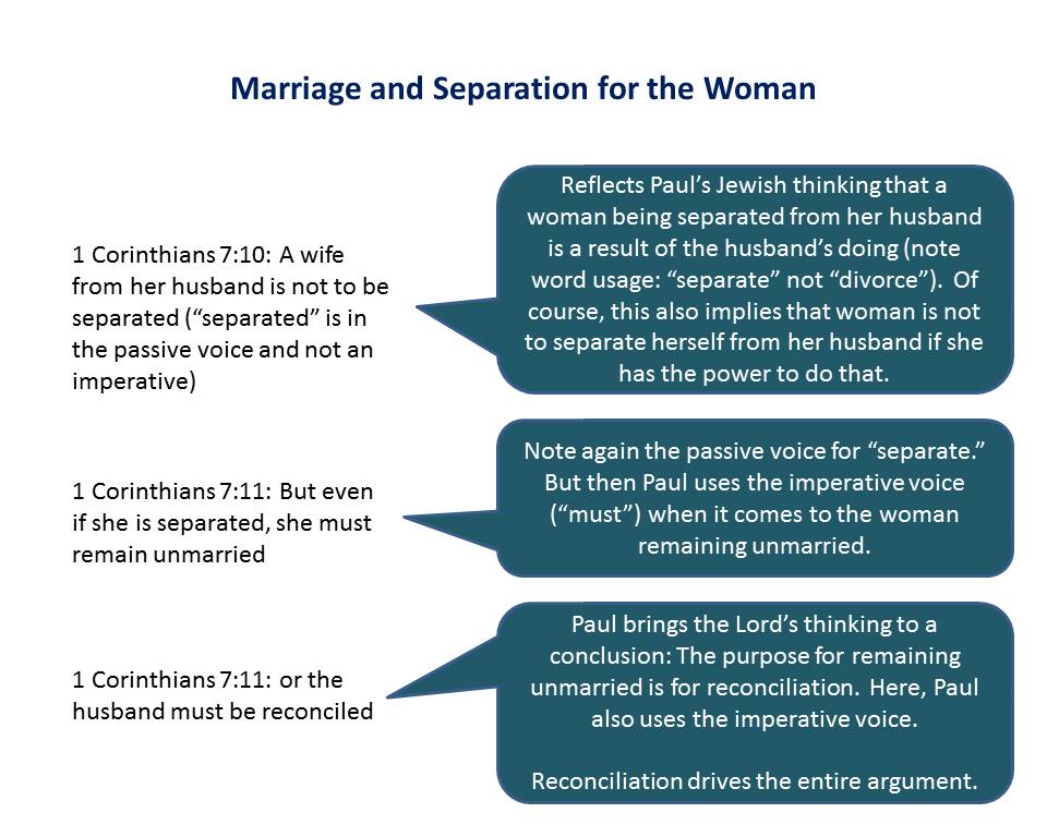 Lesson 9, Marriage and Separation for the Woman