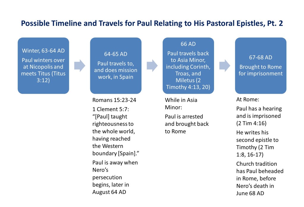 Lesson 1, Possible Timeline and Travels for Paul as Related to His Pastoral Epistles, Pt 2