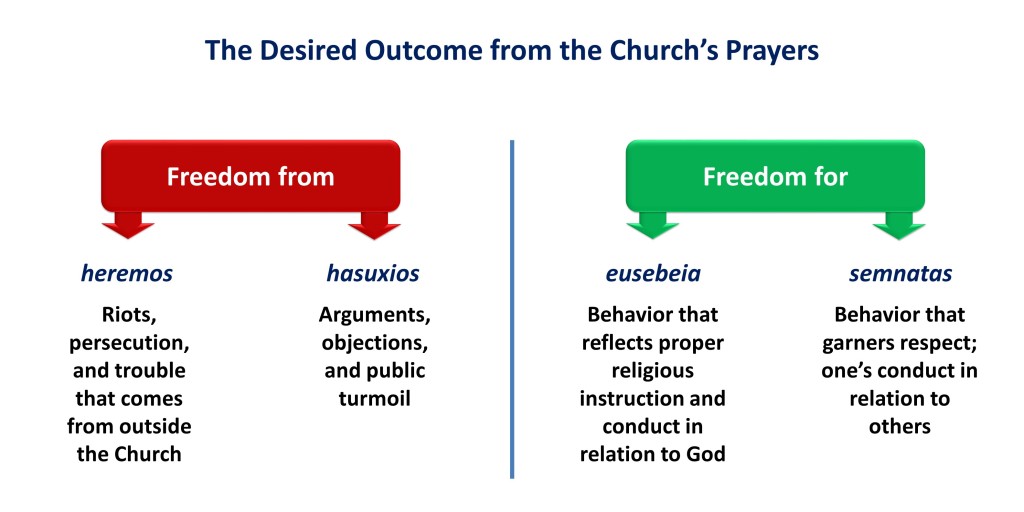 Lesson 3, The Desired Outcome from the Churchs Prayers