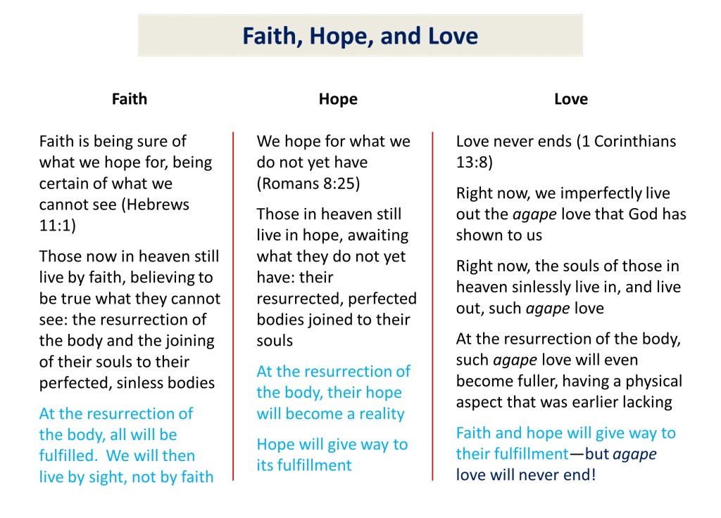 Lesson 22, Faith, Hope, and Love