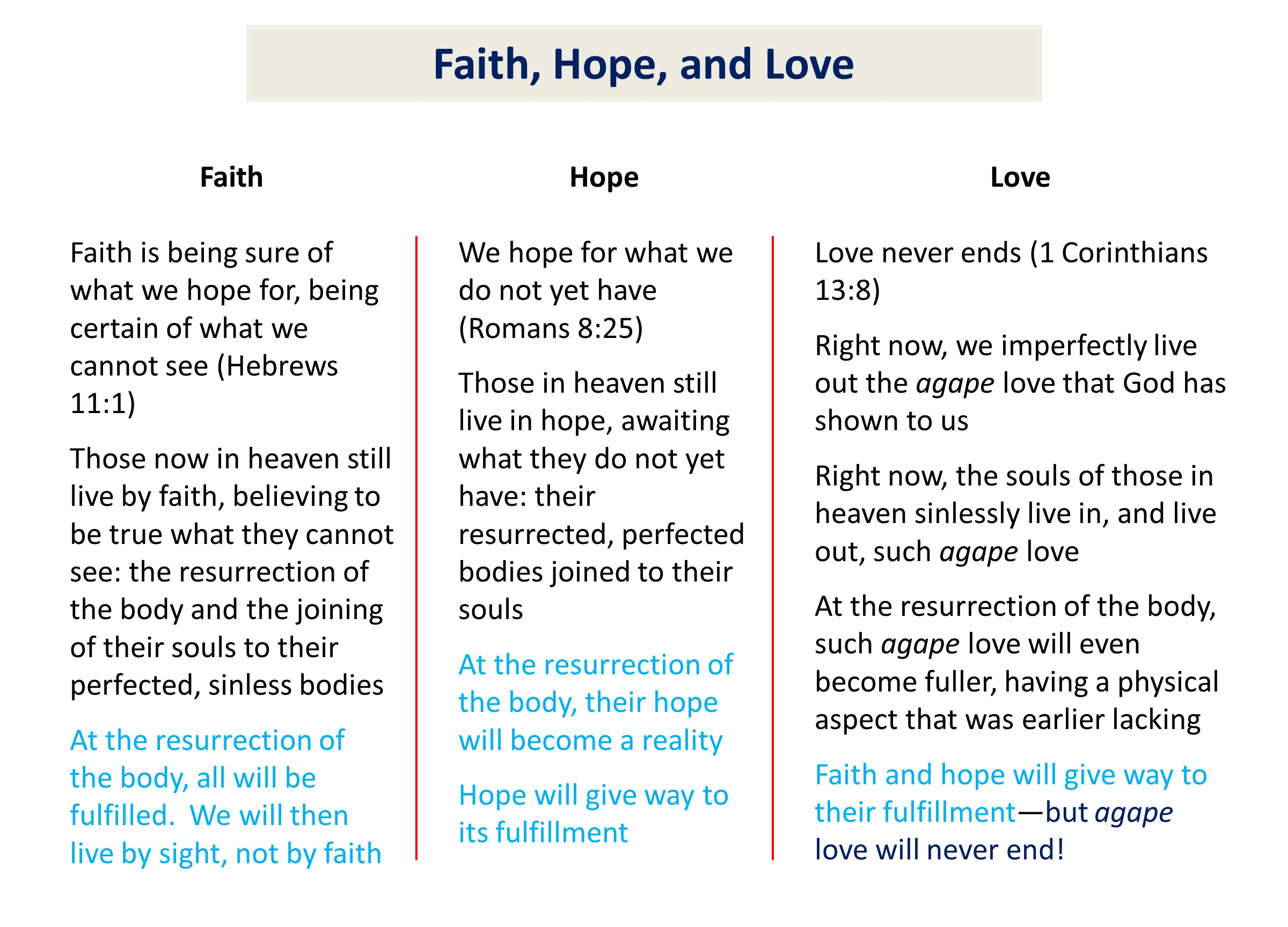 ask gramps hope faith difference
