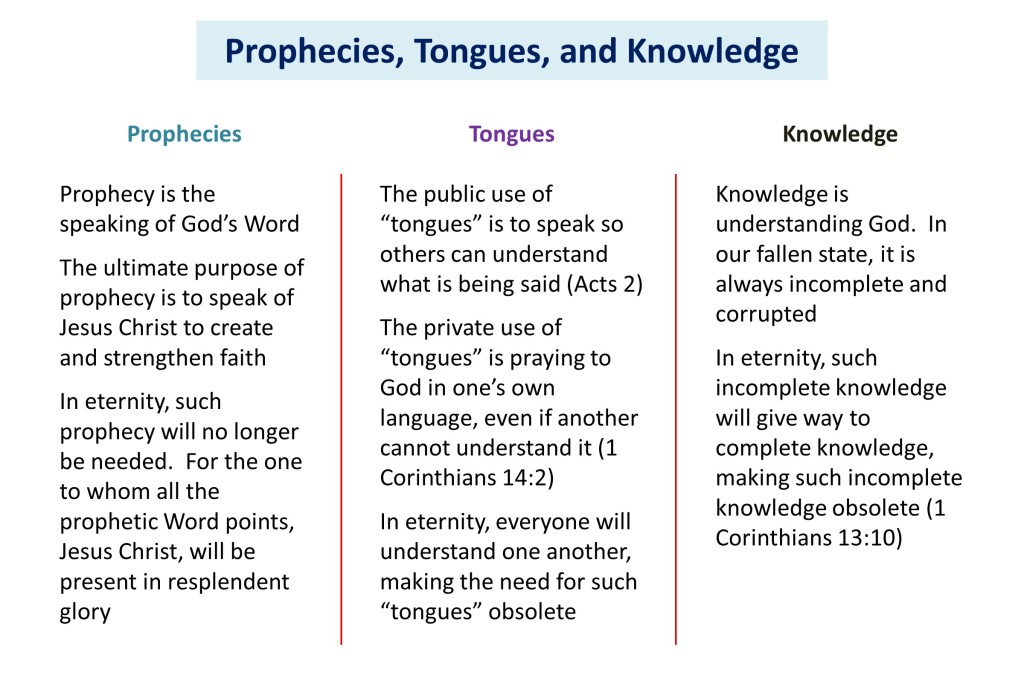 Lesson 22, Prophecies, Tongues, and Knowledge