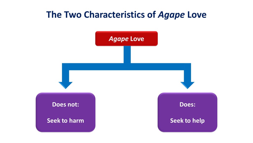 Lesson 22, The Two Characteristics of Agape Love