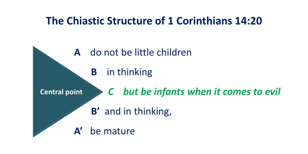 Lesson 23, Chiasm of 1 Corinthians 14.20