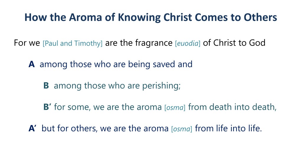 Lesson 4, How the aroma of knowing Christ Comes to Others