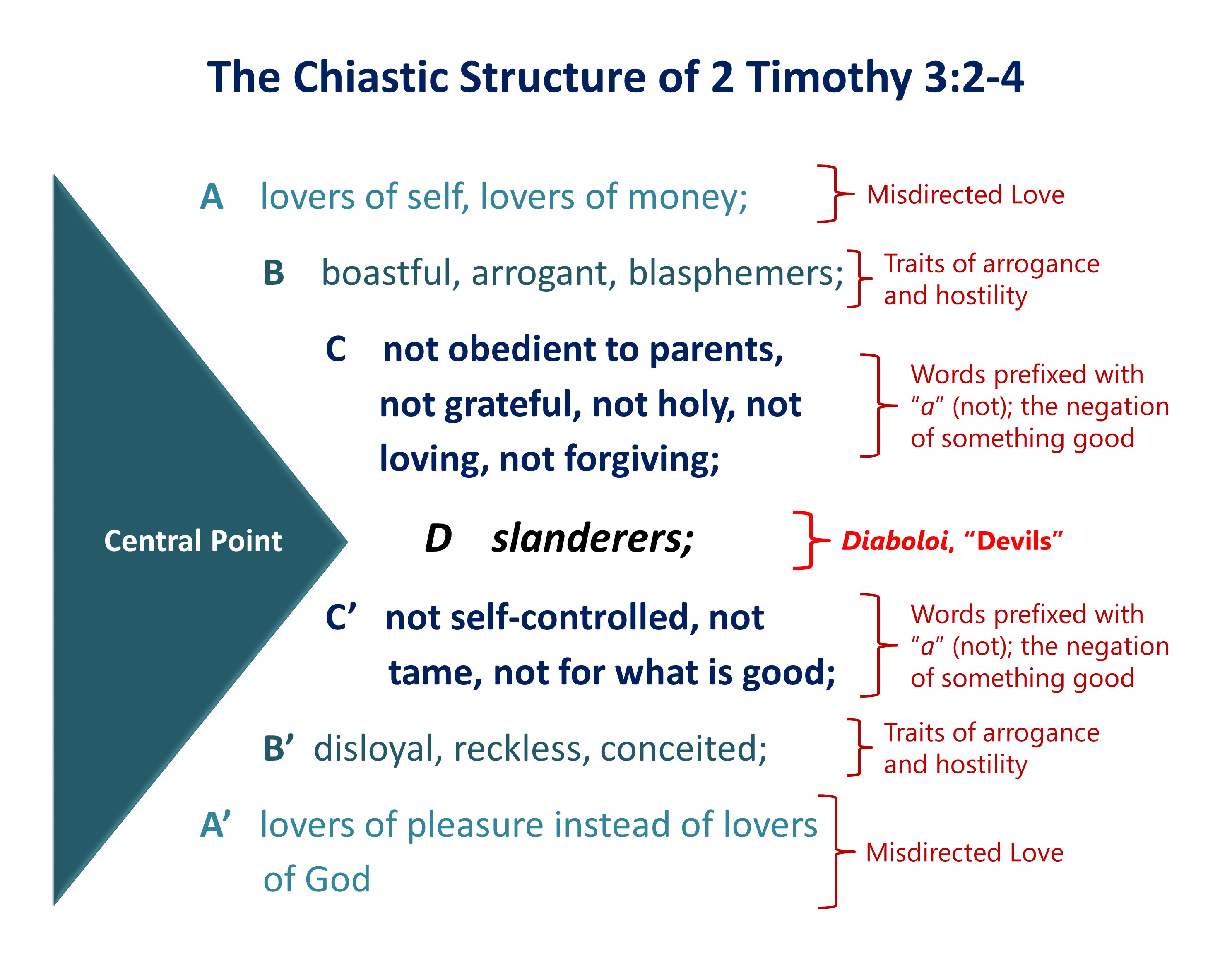 Lesson 5, Chiasm — Shepherd of the Hills