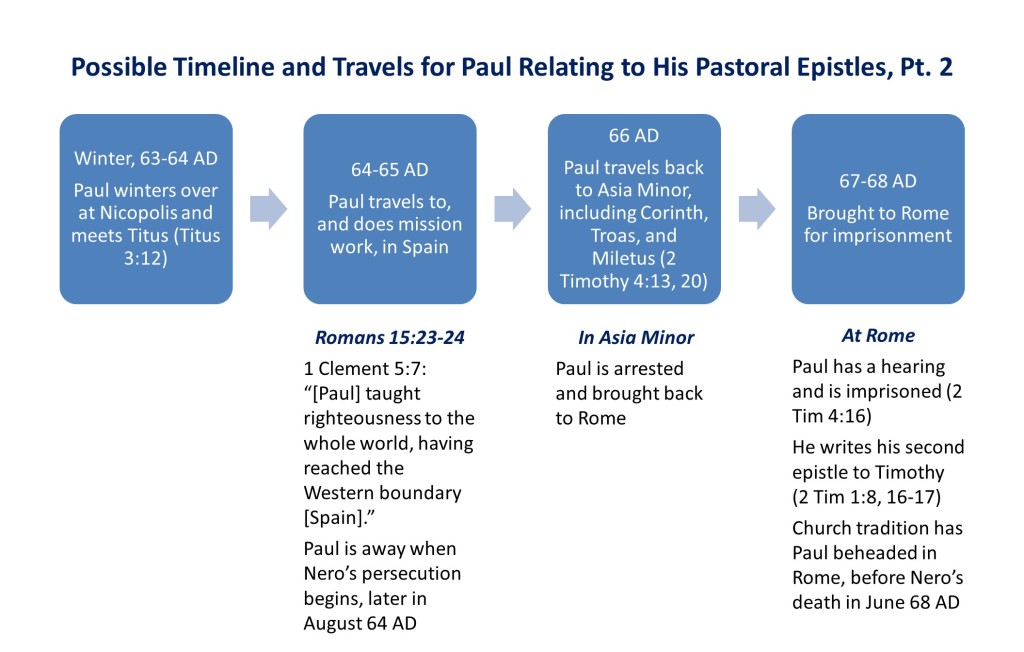 Lesson 1, Possible Timeline and Travels for Paul as Related to His Pastoral Epistles, Pt 2