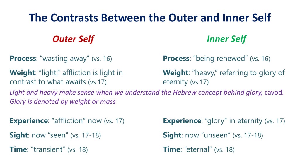 Lesson 7, The Contrasts Between the Outer and Inner Self