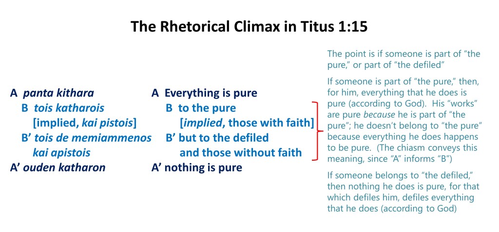 Lesson 3, The Rhetorical Climax in Titus 1.15