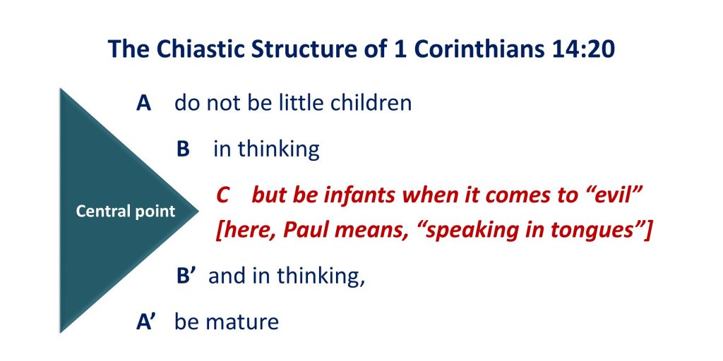 Lesson 9, Chiasm of 1 Corinthians 14.20