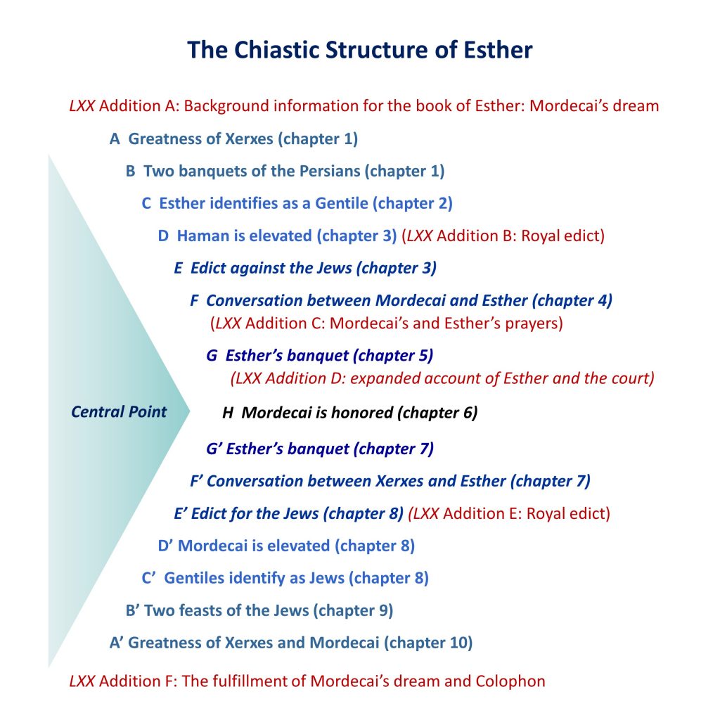Lesson 1, Esther as a Chiasm