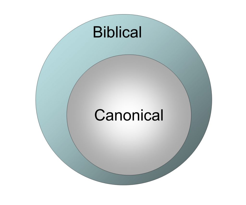 How We Got the Bible, Biblical vs Canonical