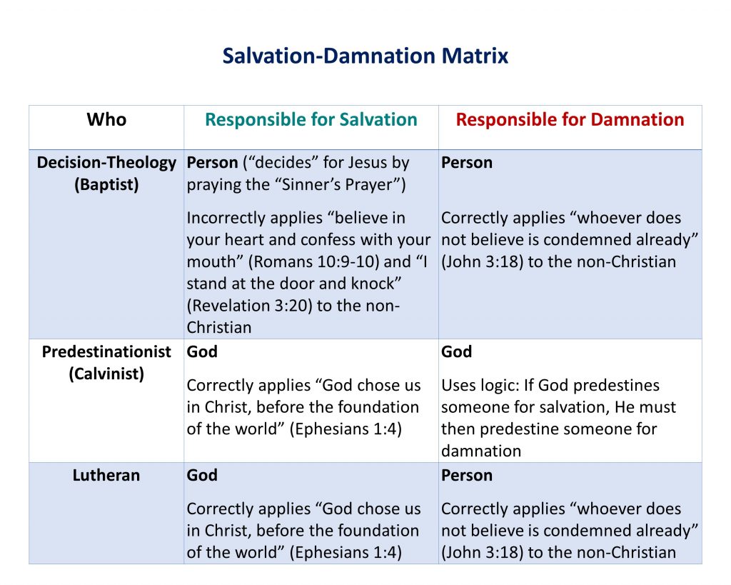 Lesson 16, Salvation-Damnation Matrix