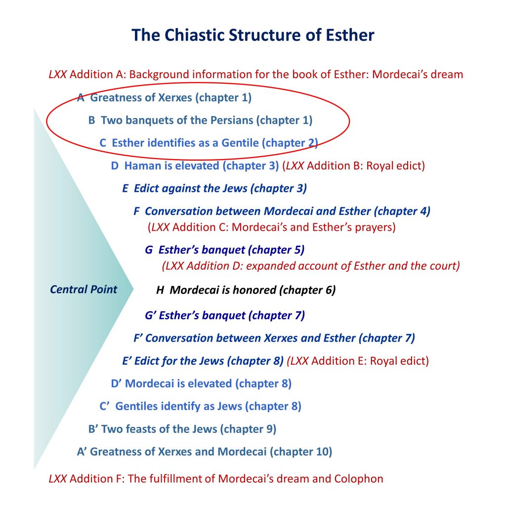 Lesson 2, Esther as a Chiasm