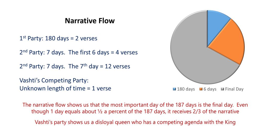 Lesson 2, Narrative Flow