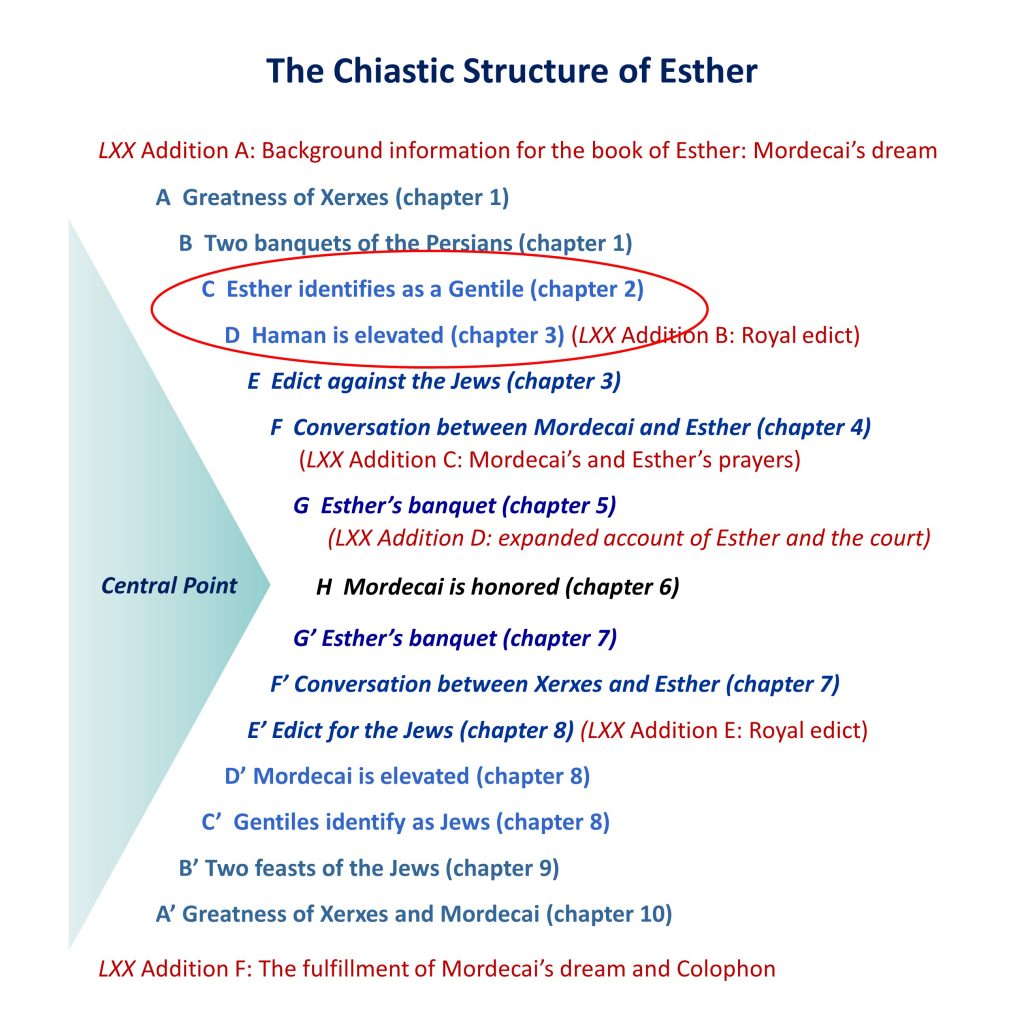 Lesson 3, Esther as a Chiasm