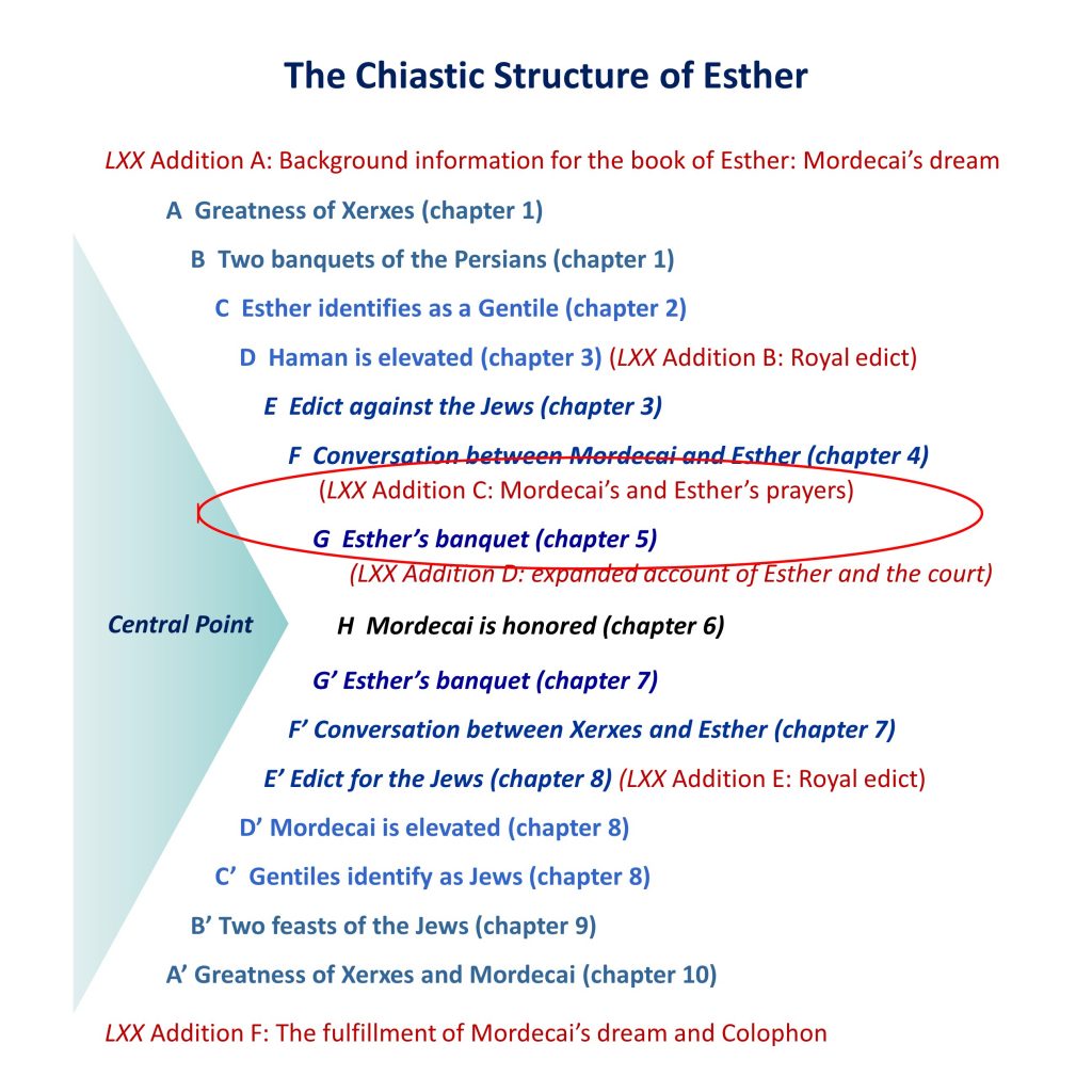 Lesson 5, Esther as a Chiasm