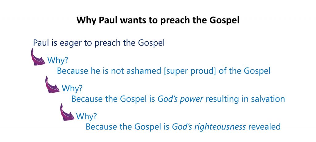 Lesson 3, Why Paul Wants to Preach the Gospel