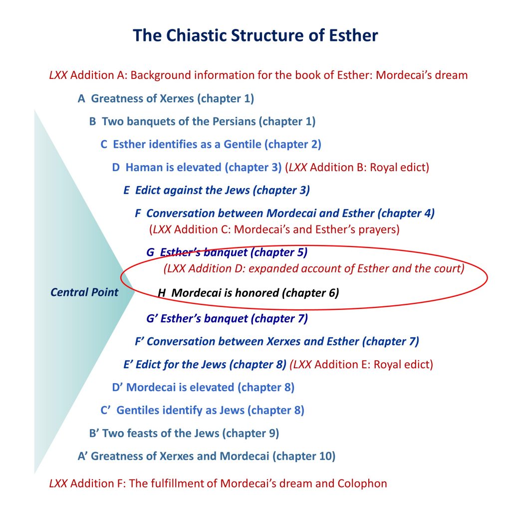 Lesson 6, Esther as a Chiasm
