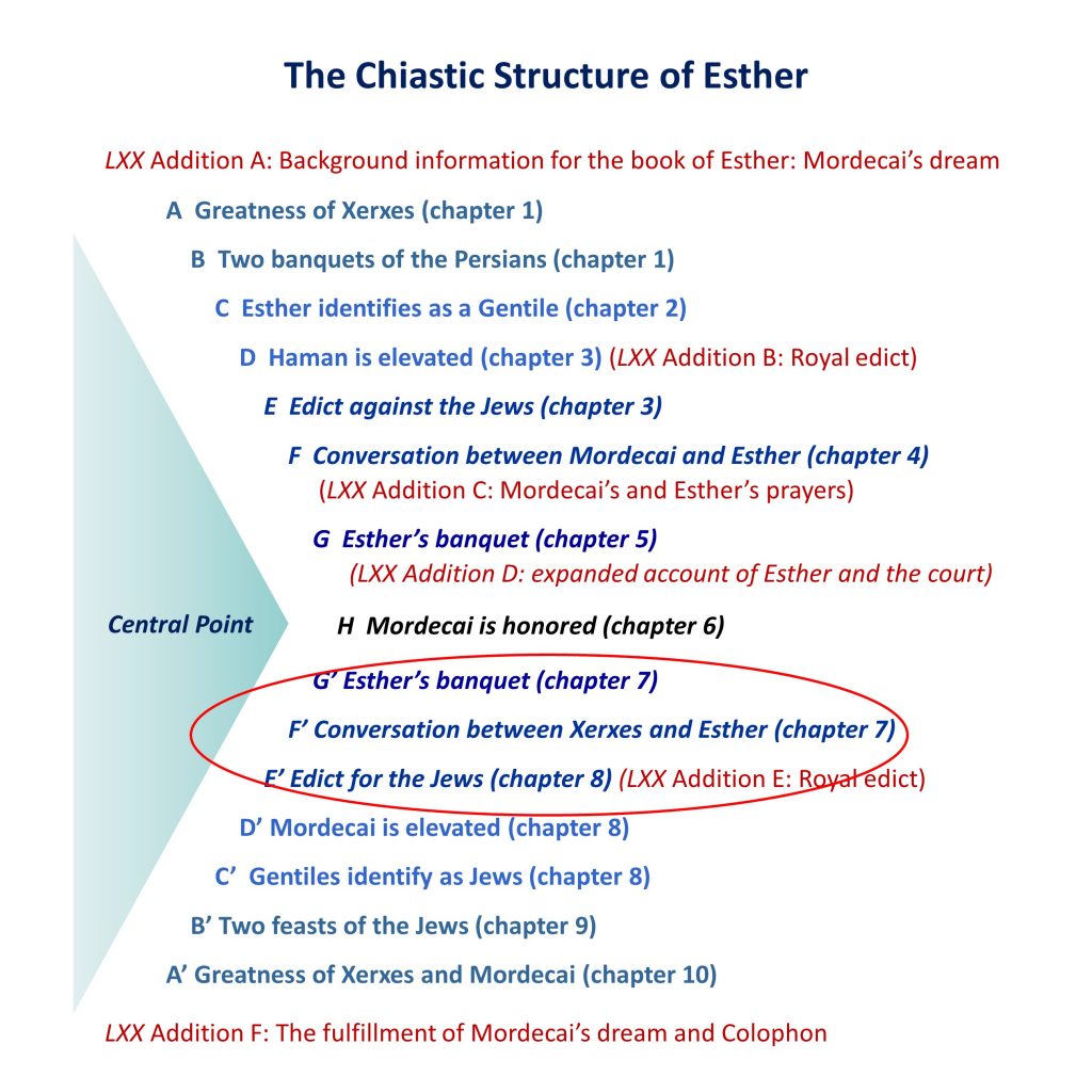 Lesson 7, Esther as a Chiasm