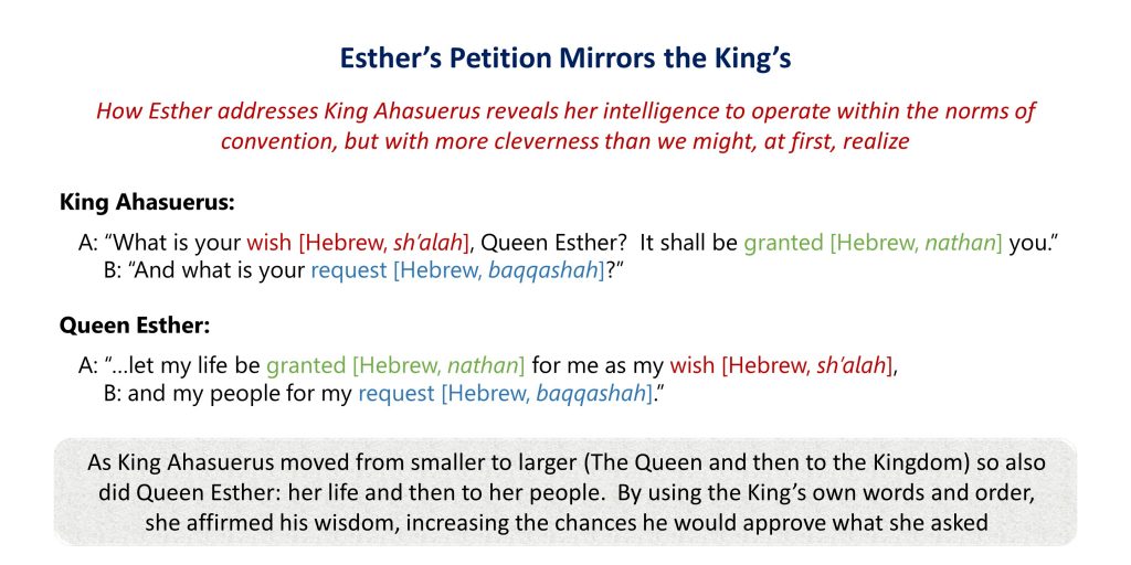Lesson 7, Esther's Address to the King