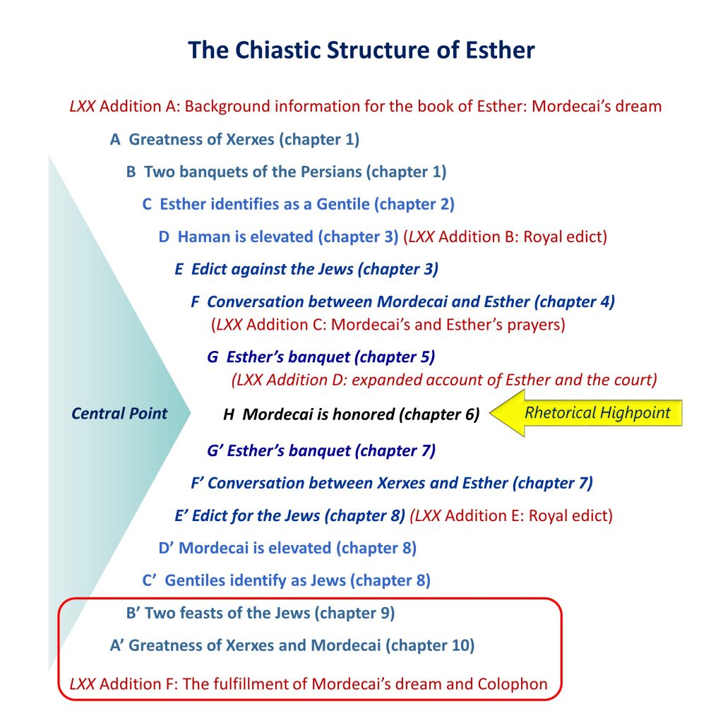 Lesson 9, Esther as a Chiasm