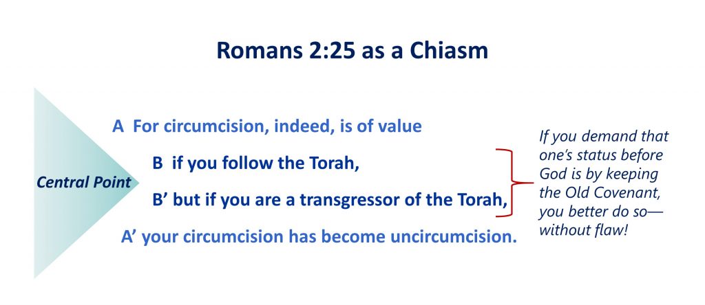 lesson-6-chiasm-of-romans-2-25