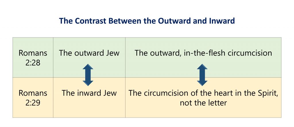 lesson-6-the-contrast-between-inward-and-outward