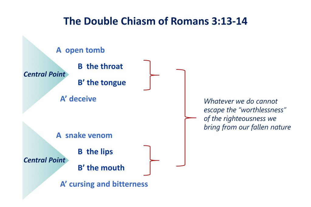 lesson-7-the-double-chiasm-of-romans-3-13-14