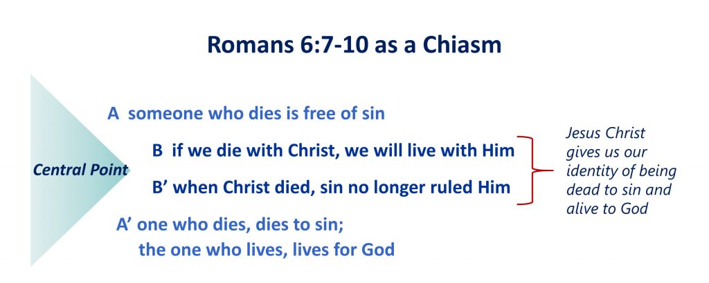 lesson-11-chiasm-of-romans-6-7-10