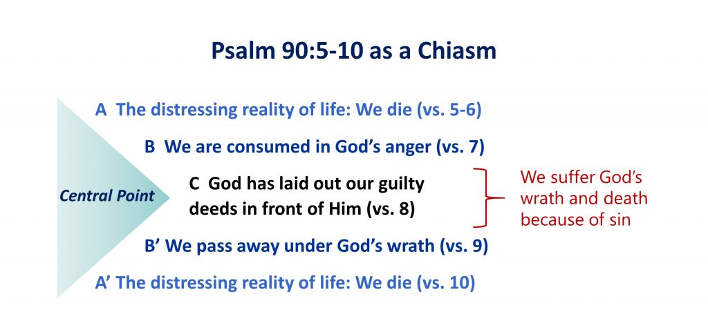 lesson-7-psalm-90-5-10-as-as-chiasm