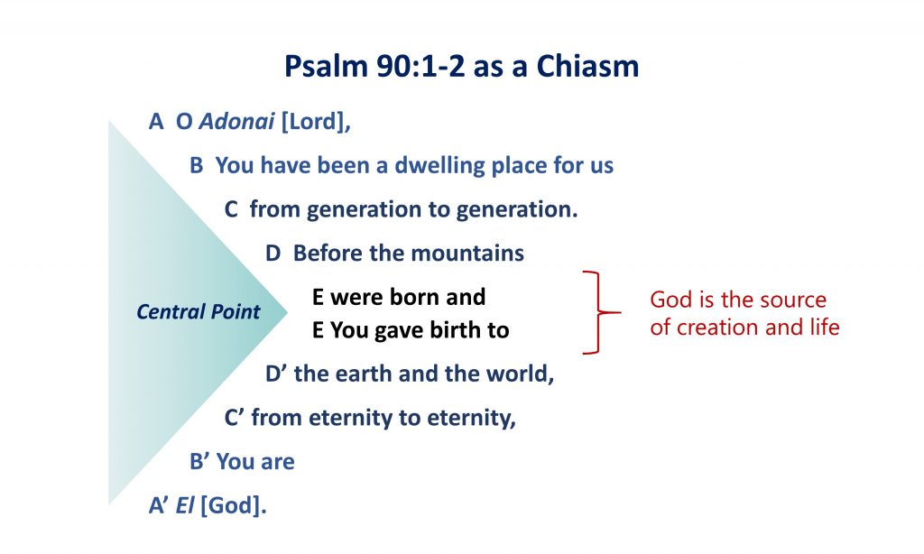 lesson-7chiasm-of-psalm-90-1-2