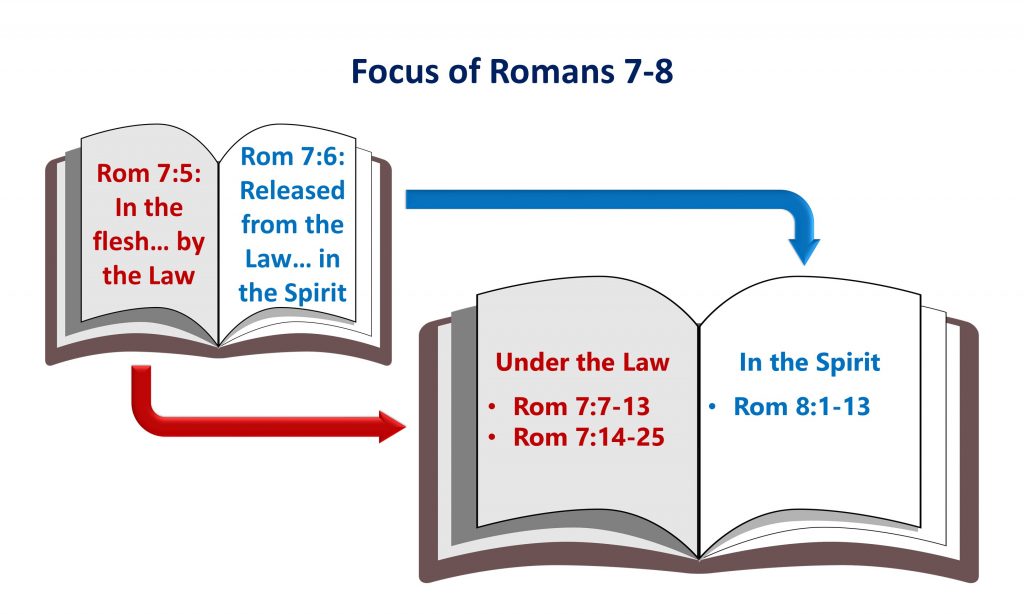 lesson-13-focus-of-romans-7-8