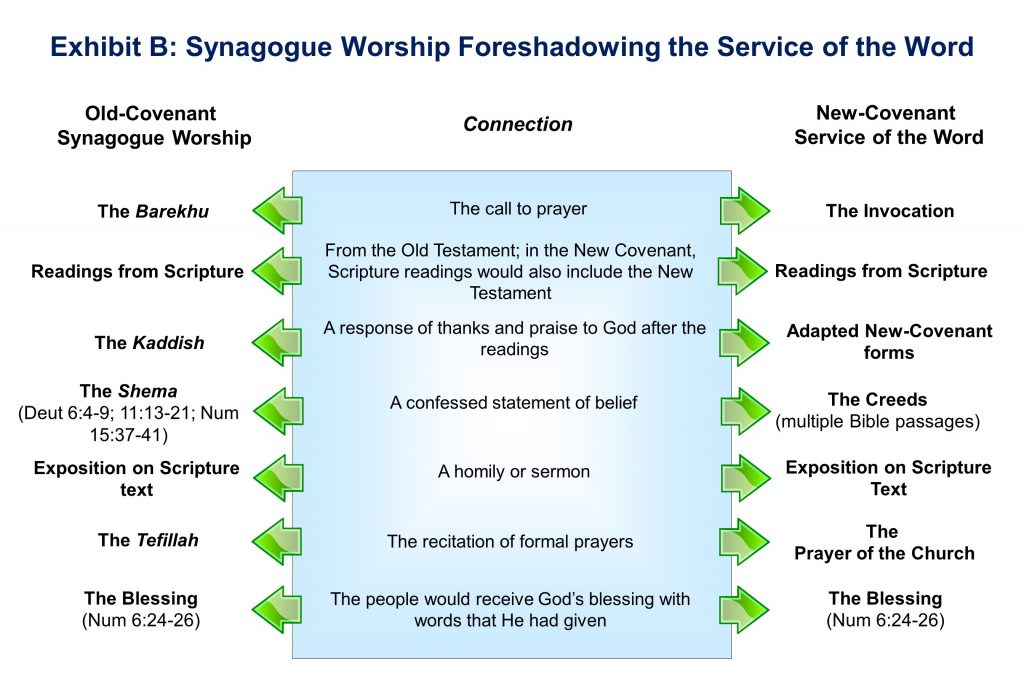 Exhibit B, New Covenant Worship, the Synagogue