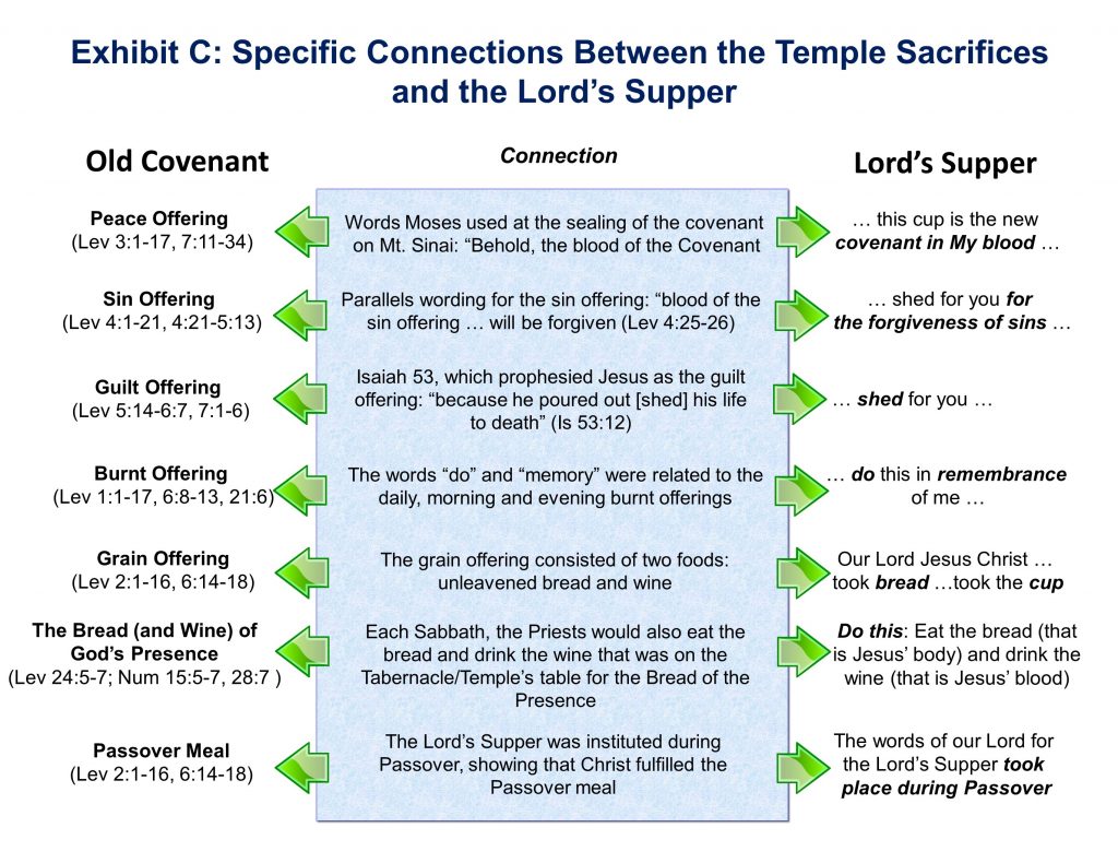 Exhibit C, New Covenant Worship, Lord's Supper