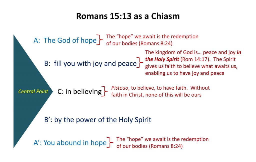 Lesson 26, Romans 15.13 Chiasm