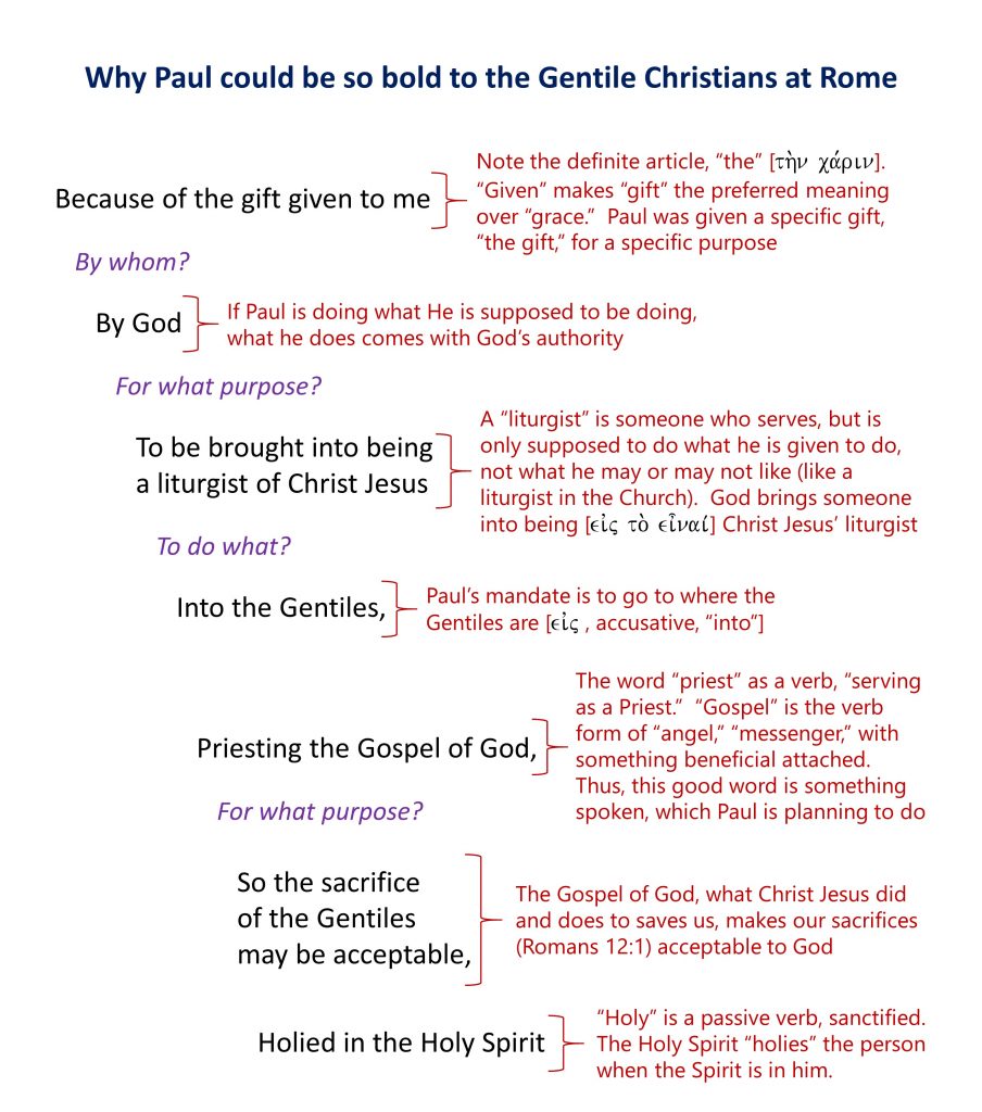 Lesson 27, Paul's Authority to speak boldly