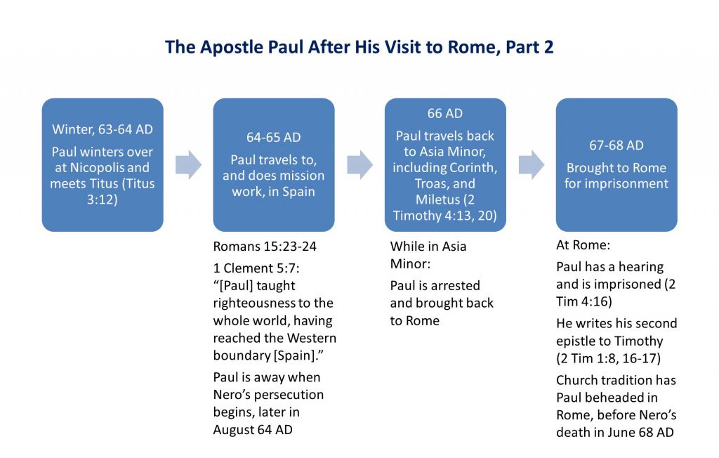 Lesson 27, The Apostle Paul After His Visit to Rome, Part 2