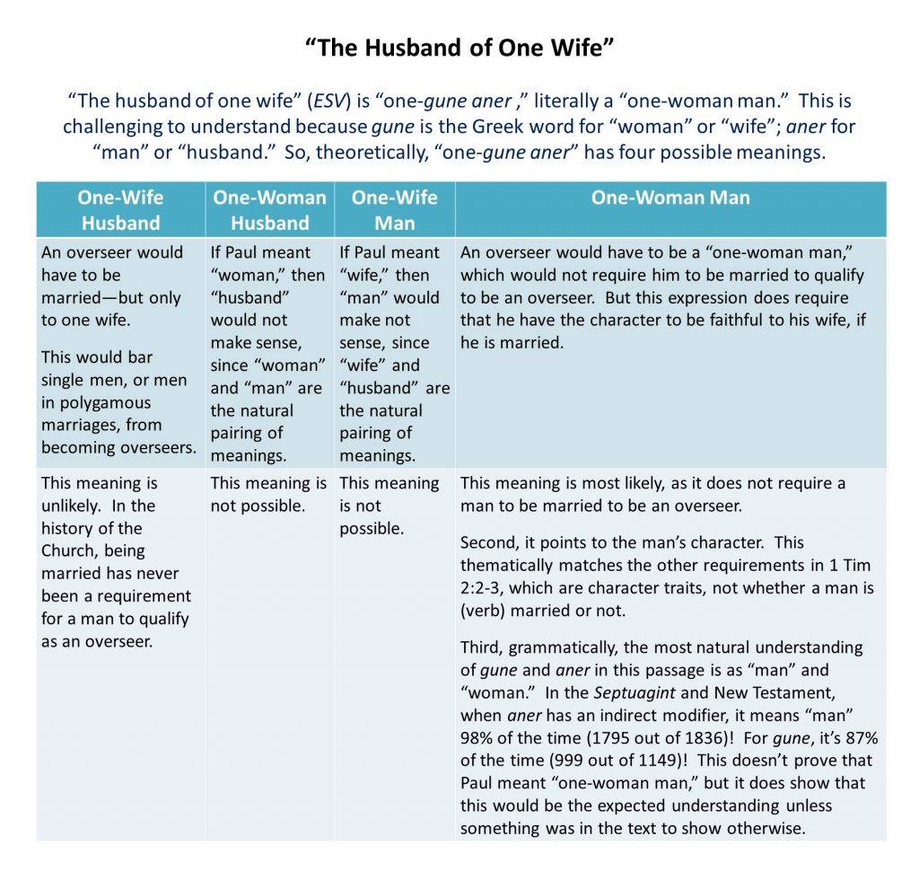 Lesson 28, Husband of One Wife