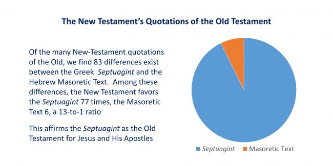 1, New Testament Quotations of the Old