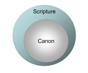 1, Scripture Versus Canon