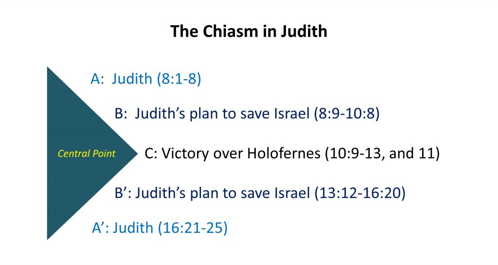 6, Chiasm for second Half of Judith