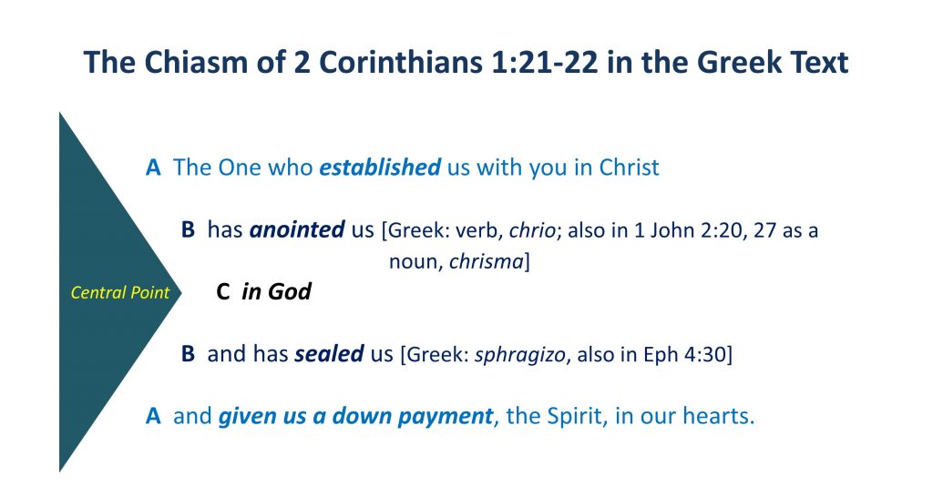 3, The Chiastic Structure of 2 Corinthians 1.21-22