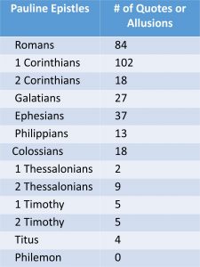 10, Ireneaus and Pauls Epistles